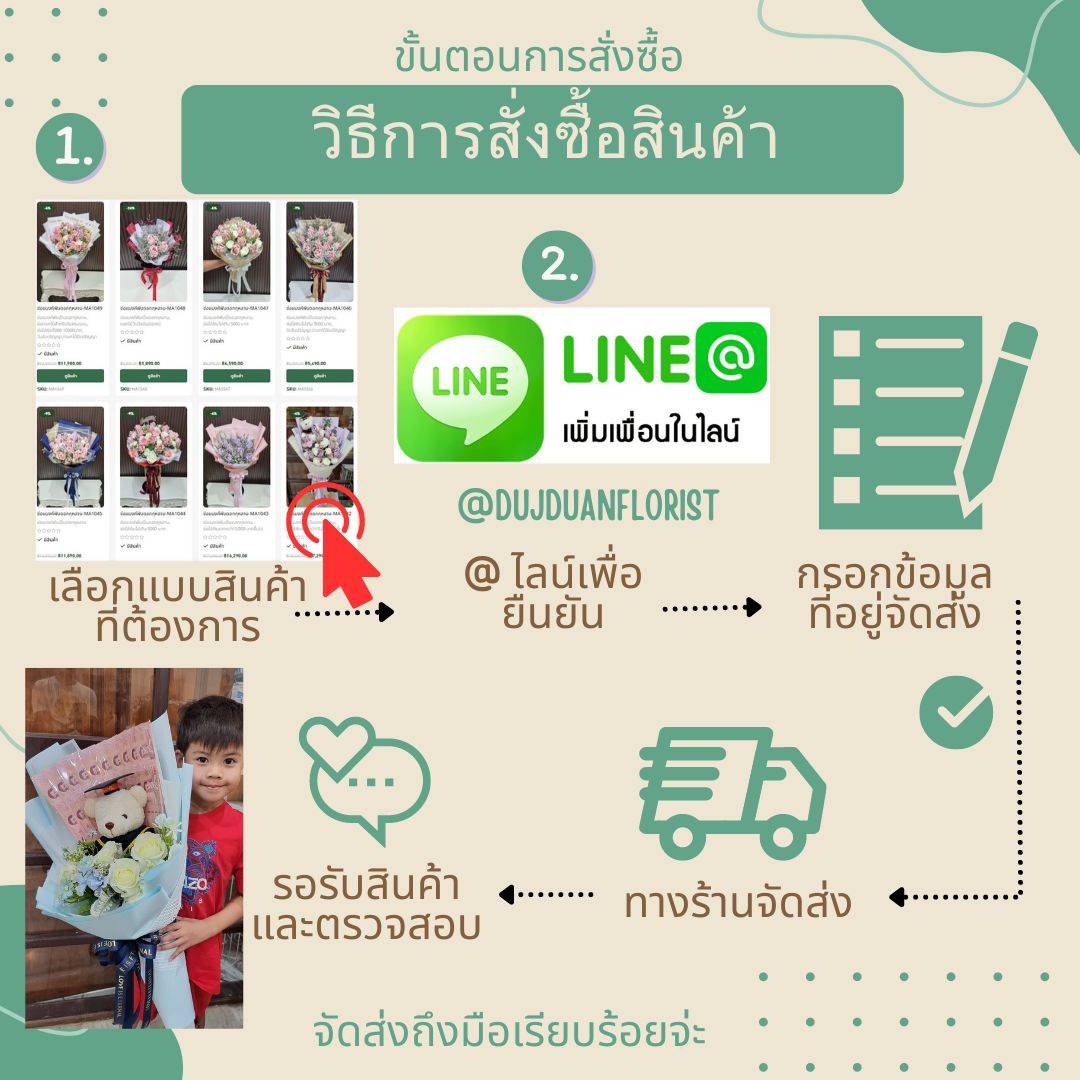 ขั้นตอนการสั่งซื้อ